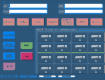 The innovative new Virtual Control Panel uses touchscreen technology to turn any computer monitor into a control panel.  Full finger-tip router control right from your workstation.